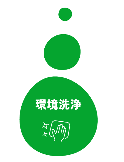 環境洗浄